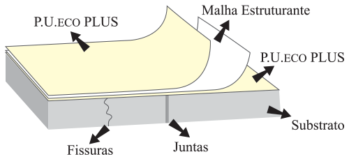 P.U.Eco Plus